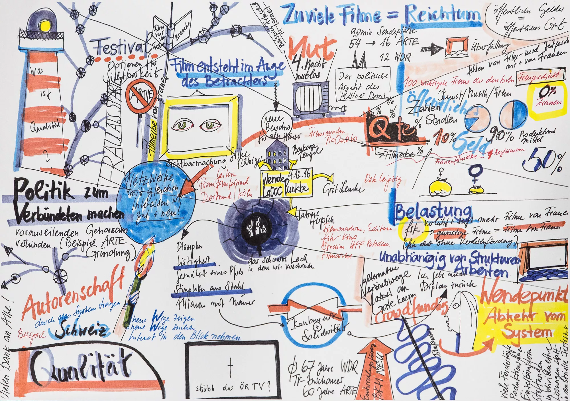 Eröffnungsrede Wendepunkte